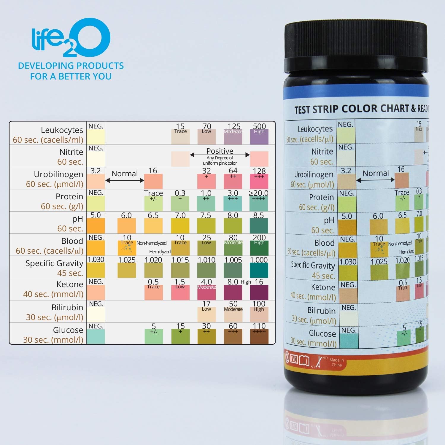 Complete 10-in-1 Urine Test Strips 100ct | Urinalysis Dip-Stick Testing Kit | Ketone, pH, Blood, UTI, Protein | Keto & Alkaline Diet, Ketosis, Kidney Infection & Liver Function | Free e-Book Included: Health & Personal Care
