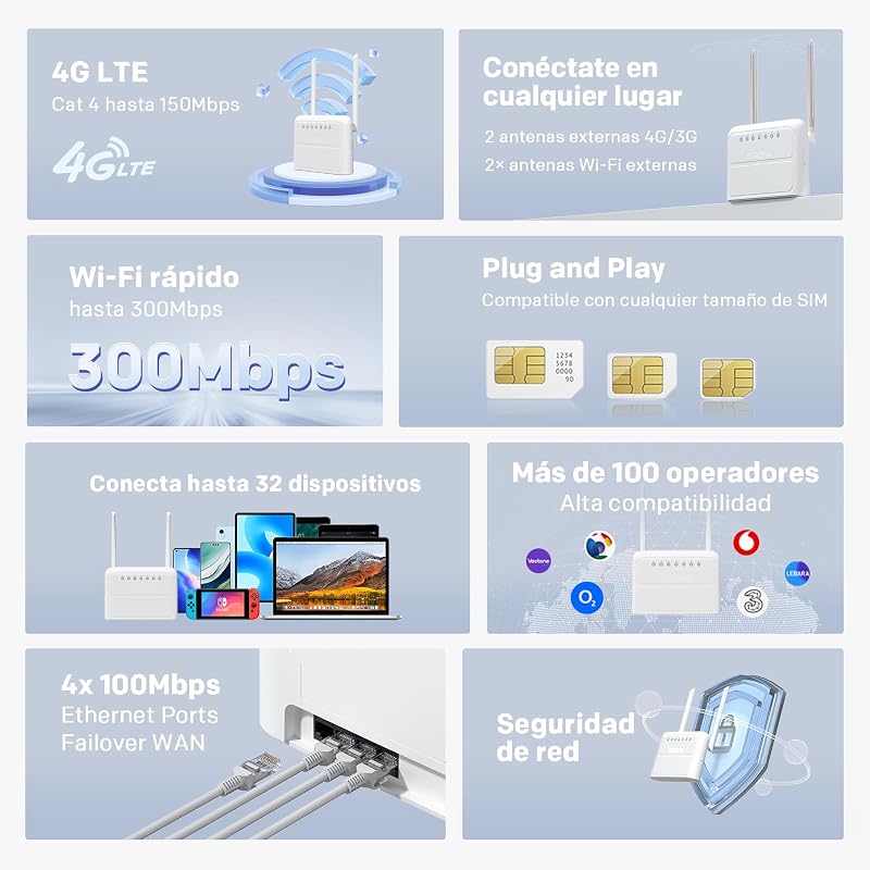 Router WiFi 4G N300 Mbps com SIM, Rede 4G Cat4 LTE, Antenas Externas Fixas, Portas WAN/LAN de 100 Mbps, Router com Cartão SIM, Plug and Play, Rede Segura (4GROUTER360)