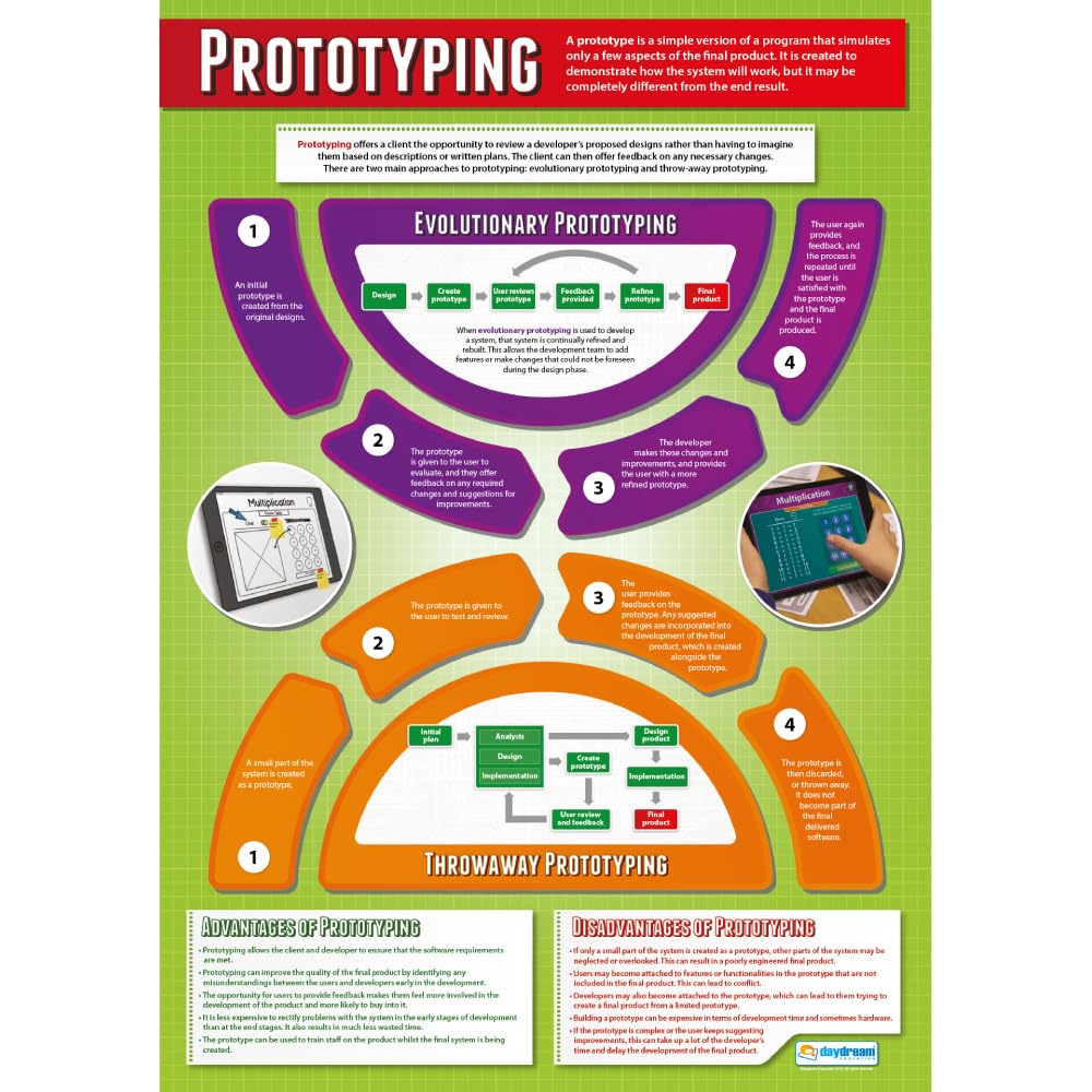 Daydream Education Prototyping | Computer Science Posters | Gloss Paper measuring 850mm x 594mm (A1) | STEM Posters for the Classroom | Education Charts