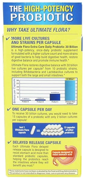 RENEW LIFE EXTRA CARE DIGESTIVE PROBIOTIC CAPSULES, DAILY SUPPLEMENT SUPPORTS IMMUNE, DIGESTIVE AND RESPIRATORY HEALTH, L. RHAMNOSUS GG, DAIRY, SOY AND GLUTEN-FREE, 30 BILLION CFU, 30 COUNT