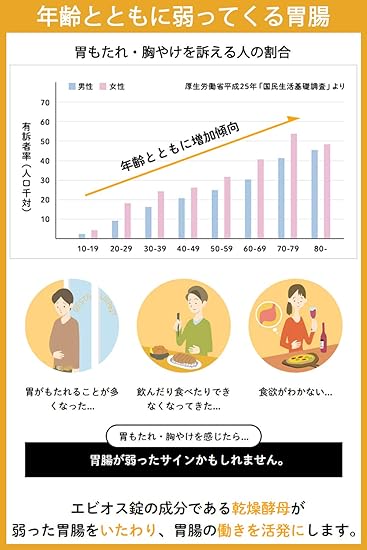 Amazon エビオス錠 600錠 指定医薬部外品 Ebios 天然素材ビール酵母 胃腸 栄養補給薬 エビオス 胃腸薬