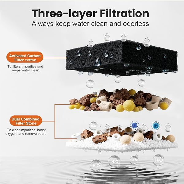 MIXJOY 130GPH TURTLE TANK FILTER, ULTRA-QUIET TURTLE FILTER WITH TURTLE BASKING PLATFORM, DETACHABLE BRIDGE FOR CLIMBING&DIVING, ADJUSTABLE FLOW, MULTI-LAYER FILTRATION, FILTER FOR TURTLE TANK, DECOR