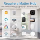 Eightree Matter Smart Plug with Energy Monitoring 13A 4 Pack 2.4GHz view 3