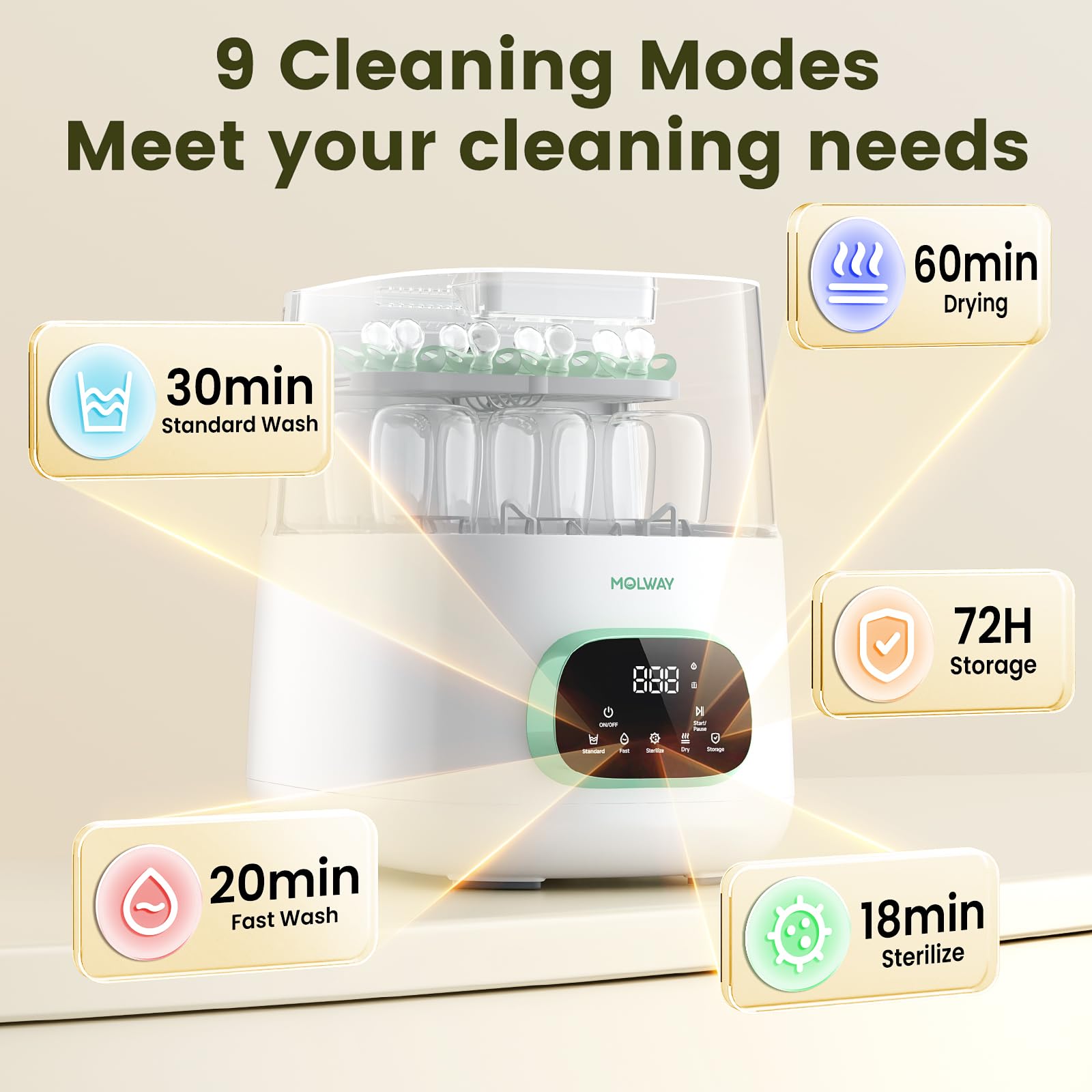 MOLWAY【Upgraded】Baby Bottle Washer, Sterilizer and Dryer, All-in-One Pro Cleaning Machine for Bottles, Pump Parts & Baby Essentials, Effortless Care, Replaces Hand Washing