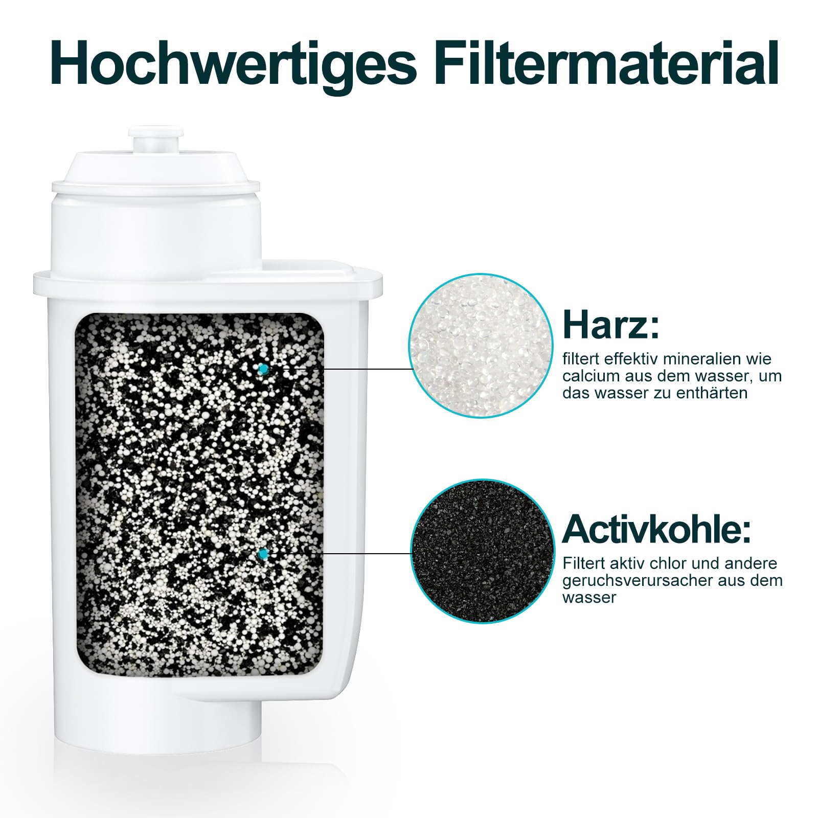 ARETHONE Wasserfilter für Siemens EQ Series, EQ3/EQ6/EQ9, EQ500, S700, Wasserfilter Kaffeevollautomat für Bosch Vero, TZ70003/TCZ7003/467873, Siemens 3200, Neff C77V60 Series (6 Stück (1er Pack)) 5