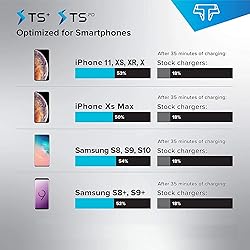 TECHSMARTER 30000mAh 45W Power Delivery USB C PD