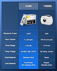 CREWORKS 3L Ultrasonic Cleaner, 0.8 gal Digital