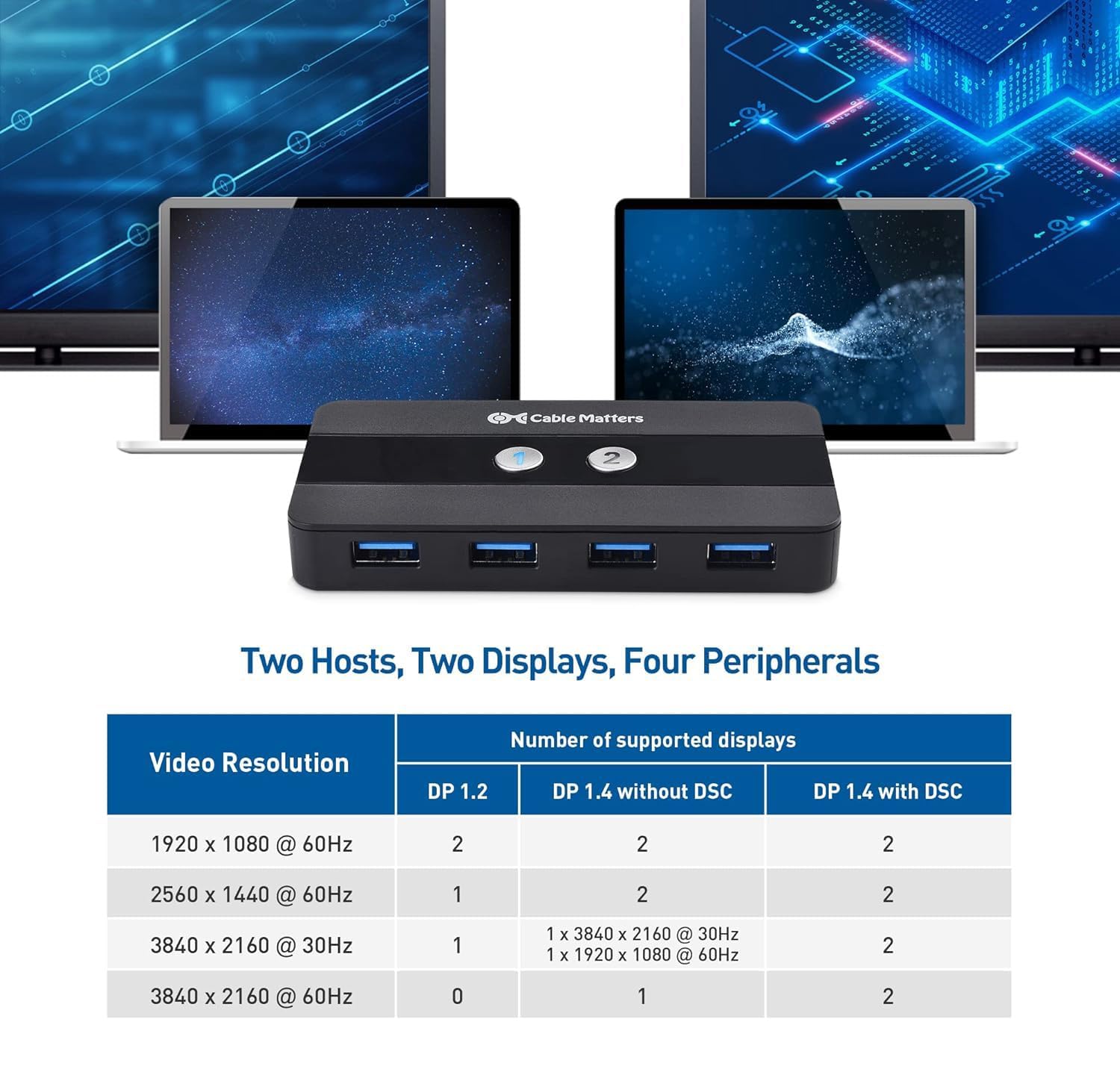 Cable Matters Dual 4K 60Hz USB C KVM Switch for 2 Computers 2 Monitors (Not Work with Desktop PCs or Chromebooks) with RF Remote Control, HDMI, DisplayPort & 4X USB 3.0 Compatible with Thunderbolt 4