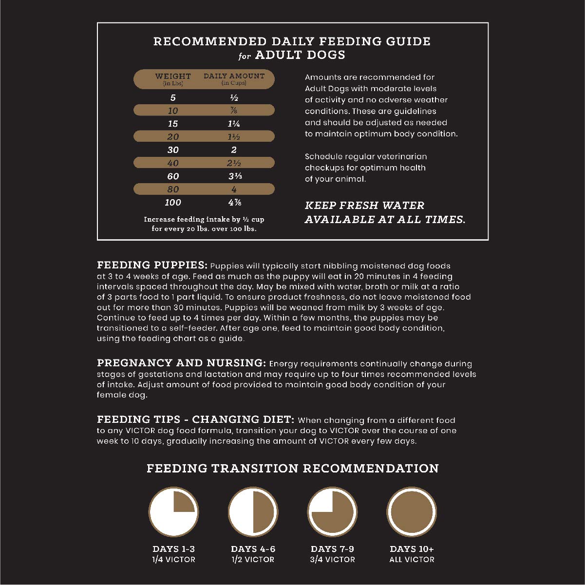 Victor large breed Clearance