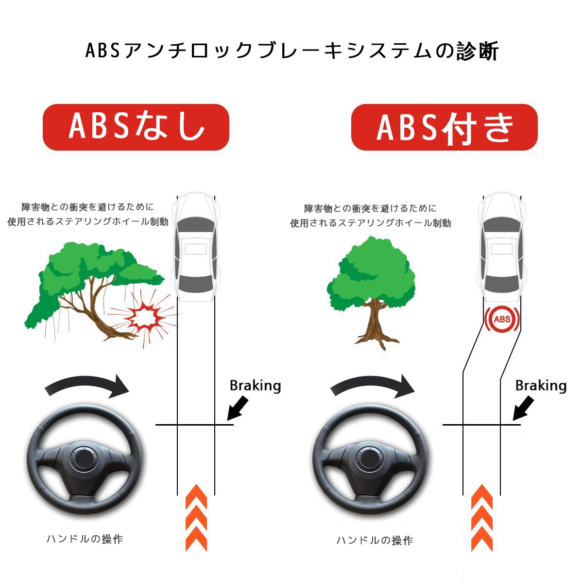 特売 Obd2 故障診断機 Launch 8021 車 診断機 Abs Srs Epb Sas Bms オイルリセット機能 スキャンツール Milのオプ I M準備 日本語サポート B06xyzdzzc Cr8021 Cr8021 全国宅配無料 Ihmc21 Com