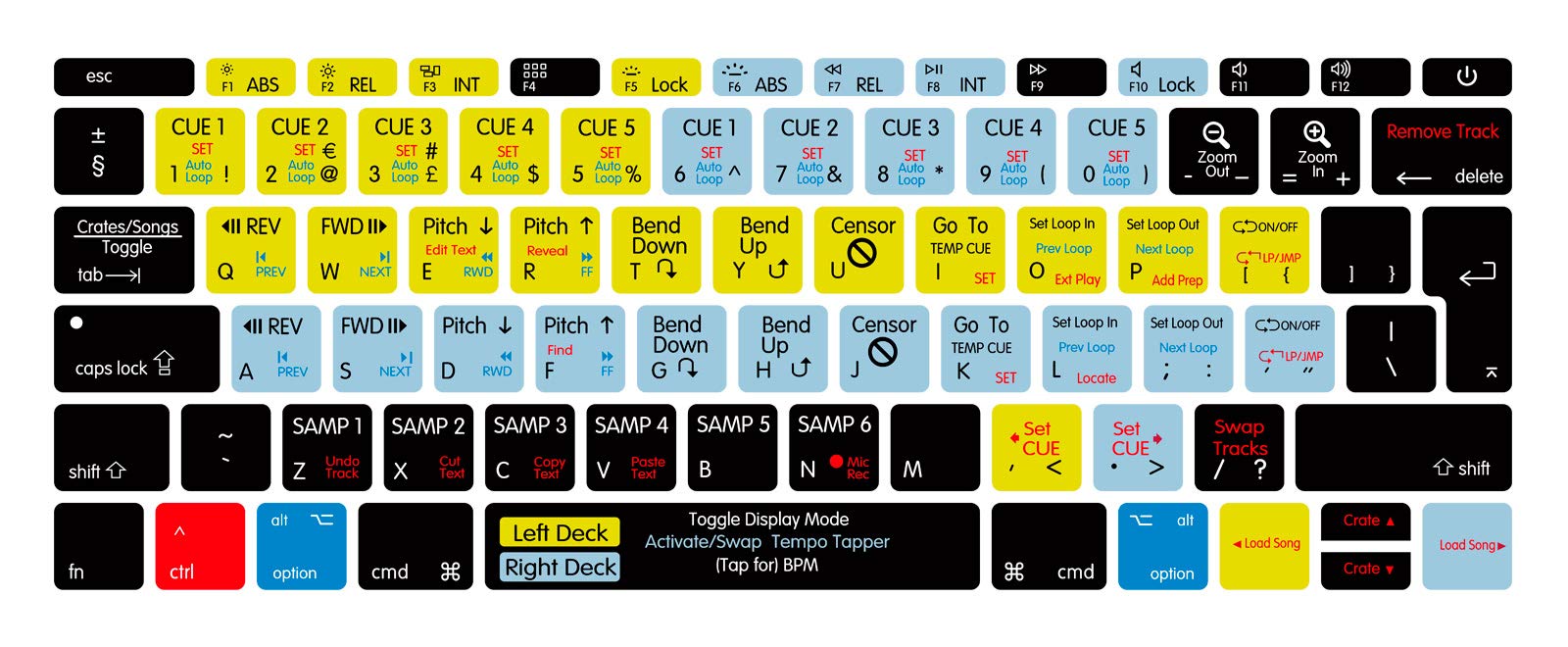 MMDW Serato Scratch LIVE Shortcut Hotkeys Silicone Keyboard Cover Compatible with MacBook Pro 13 Inch 2017 & 2016 Release A1708 No Touch Bar & for MacBook 12 Inch A1534 Protective Skin (EU Layout)