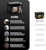 ZENO Safe Box 6.6L Steel Lock Security Safe with 3 Keys view 2