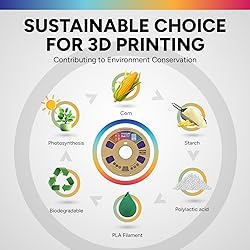 OVERTURE PLA Filament 1.75mm, Neatly Wound 3D