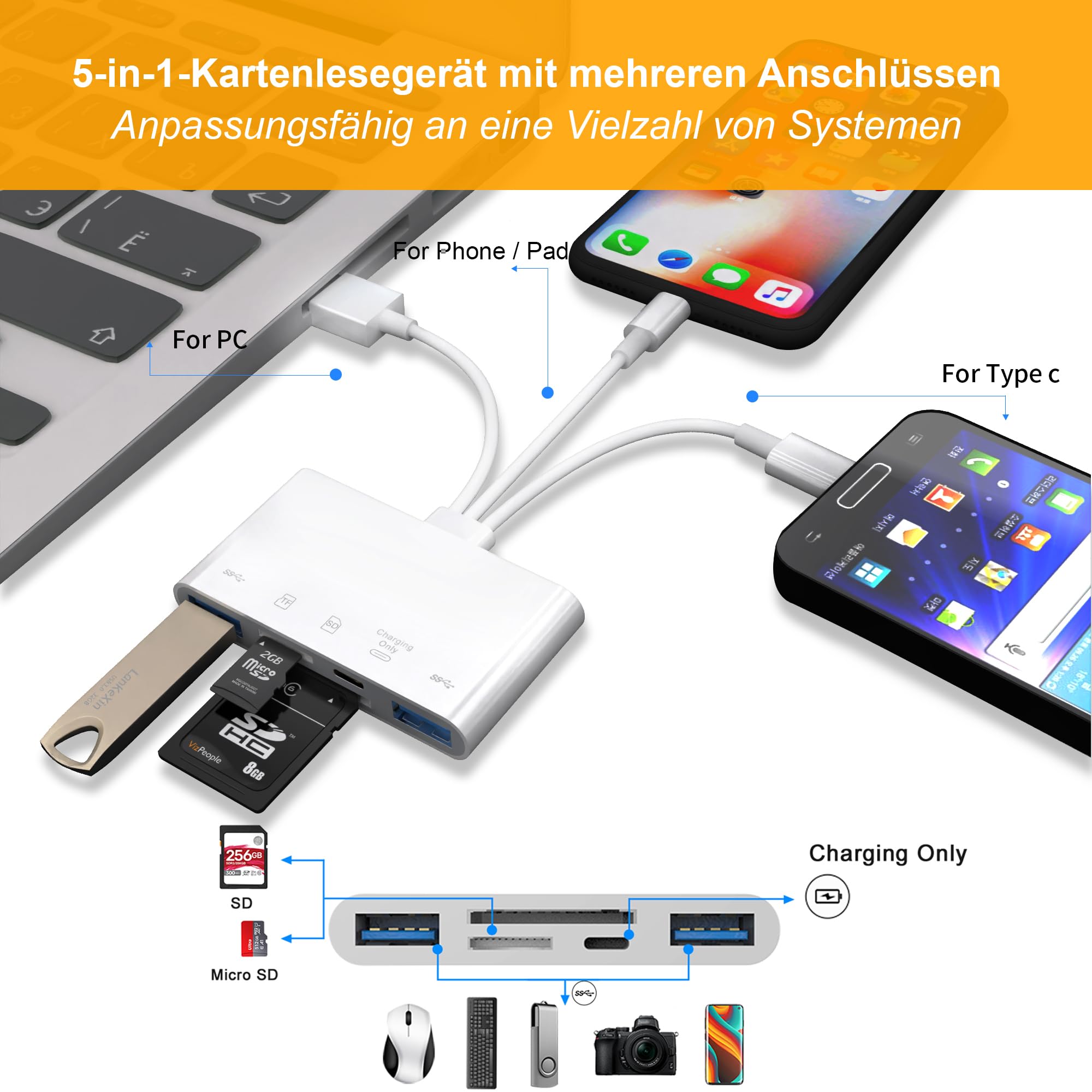5-in-1 SD Kartenleser für Phone, Speicherkartenleser&USB OTG Adapter, USB C und USB A Geräte mit Micro SD & SD Karten Slots, Unterstützt SD/Micro SD/SDHC/SDXC/MMC 4