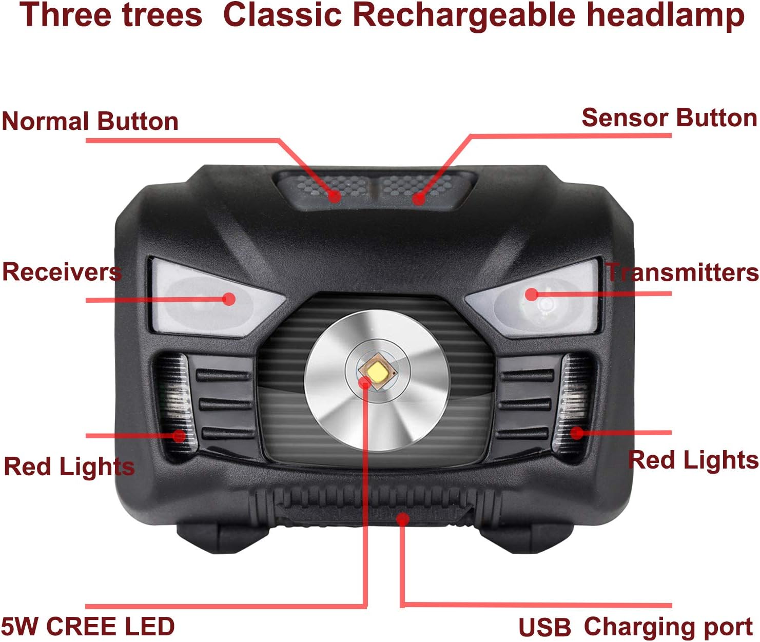 USB Rechargeable Headlamp Flashlight, 300 Lumen Motion Sensor Head Lamp, Super Bright White Cree Led Red Light, 5 Light Modes Waterproof Hands-Free LED Headlamp, Adjustable Headband Head Lamp for Camping - - 
