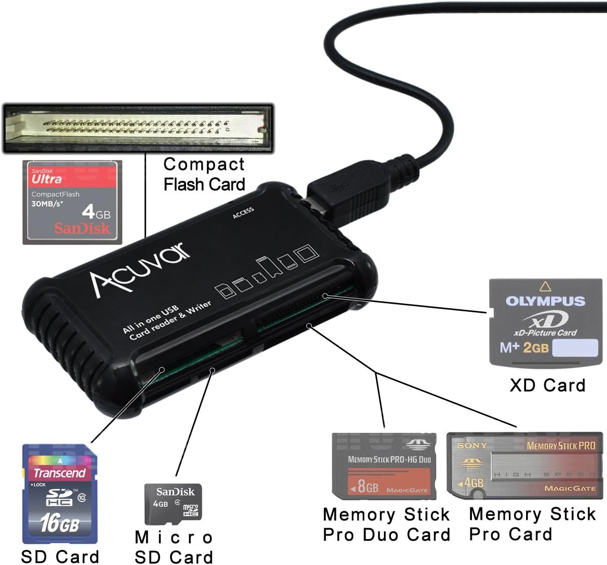SD/SDHC/XD/MMC/TFlash USB 2.0 AllinOne Multi Slot Memory Card Reader