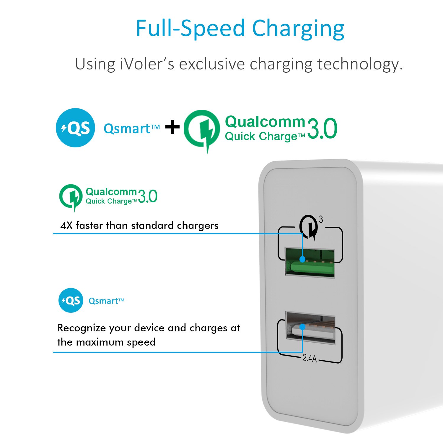 iVoler Quick Charge 3.0 USB C 30W 2-Port USB Wand Ladegerät [QC 3.0 + Qsmart Port 5V /2.4A] Reise Adapter Ladeadapter Charger Ladestecker Netzteil mit 2-in-1 Micro USB & Type C Kabel für Samsung Galaxy S9/S9+/S8/S8+/S7/S7 Edge/S6/S6 Edge/Ed