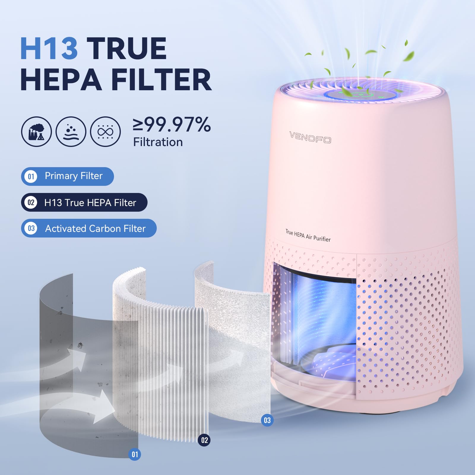 Air Purifiers for Bedroom, H13 HEPA Air Purifiers - Covers Up to 1074 ft² - 24dB Ultra-Quiet Sleep Mode, 360° Outlet Air Cleaner , Perfect for Home, Pets (Cream Pink)