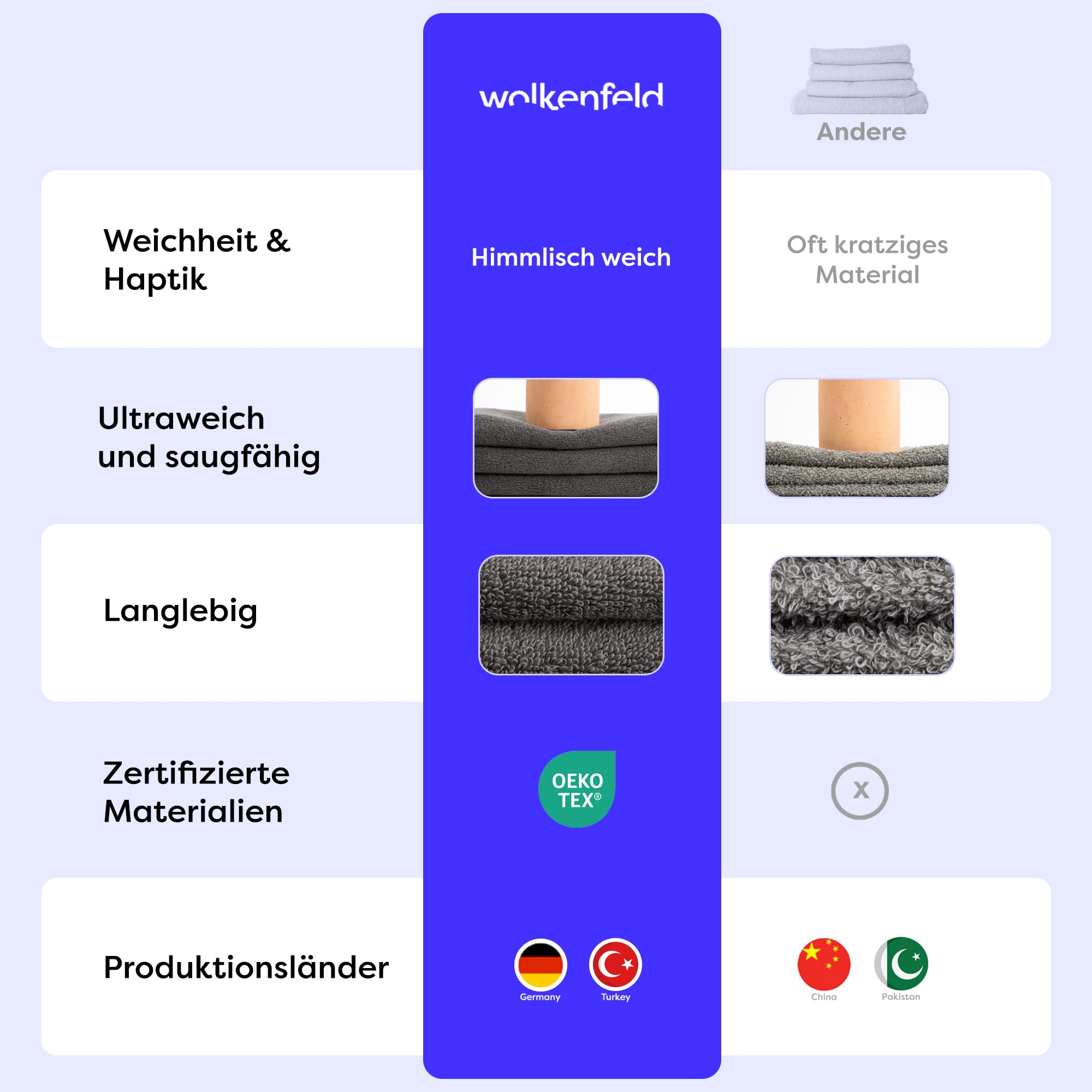 Wolkenfeld Gästehandtuch Set 3-teilig Premium - 100% Low Twist Baumwolle 550 g/m² - Ultra Weich & Saugfähig, Oeko-TEX Zertifiziert - 3 Gästehandtücher 30x50 cm, Handtücher Set, Beige 6