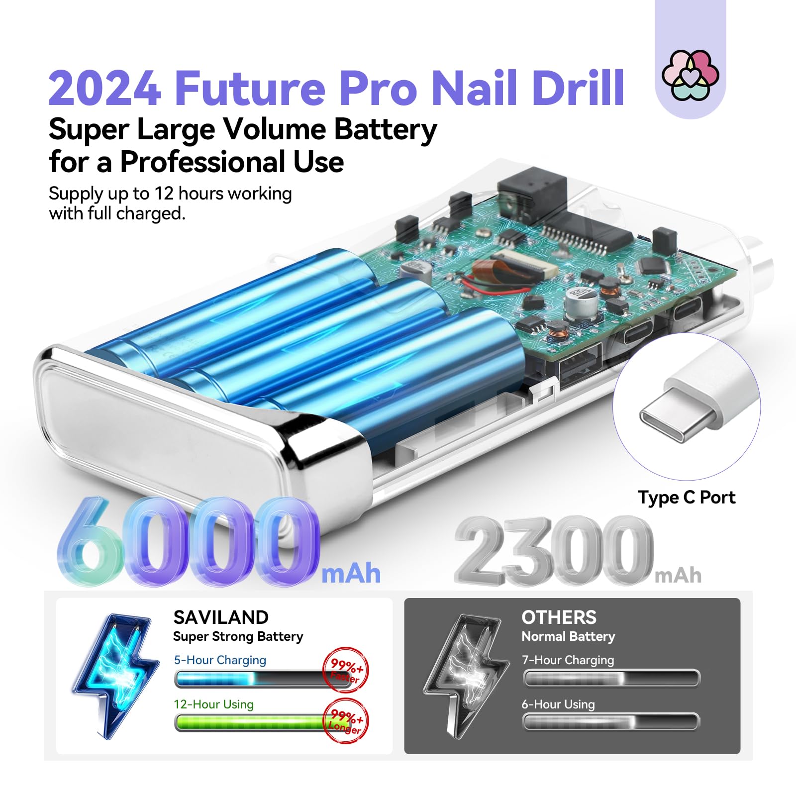 SAVILAND Electric Nail Drill Professional: 2024 Pro Future Tech 40000RPM Nail Drill Kit E File for Acrylic Nails Gel Polish Rechargeable 6000mAh Portable Nail Filer Drill Bits Salon - Image 3