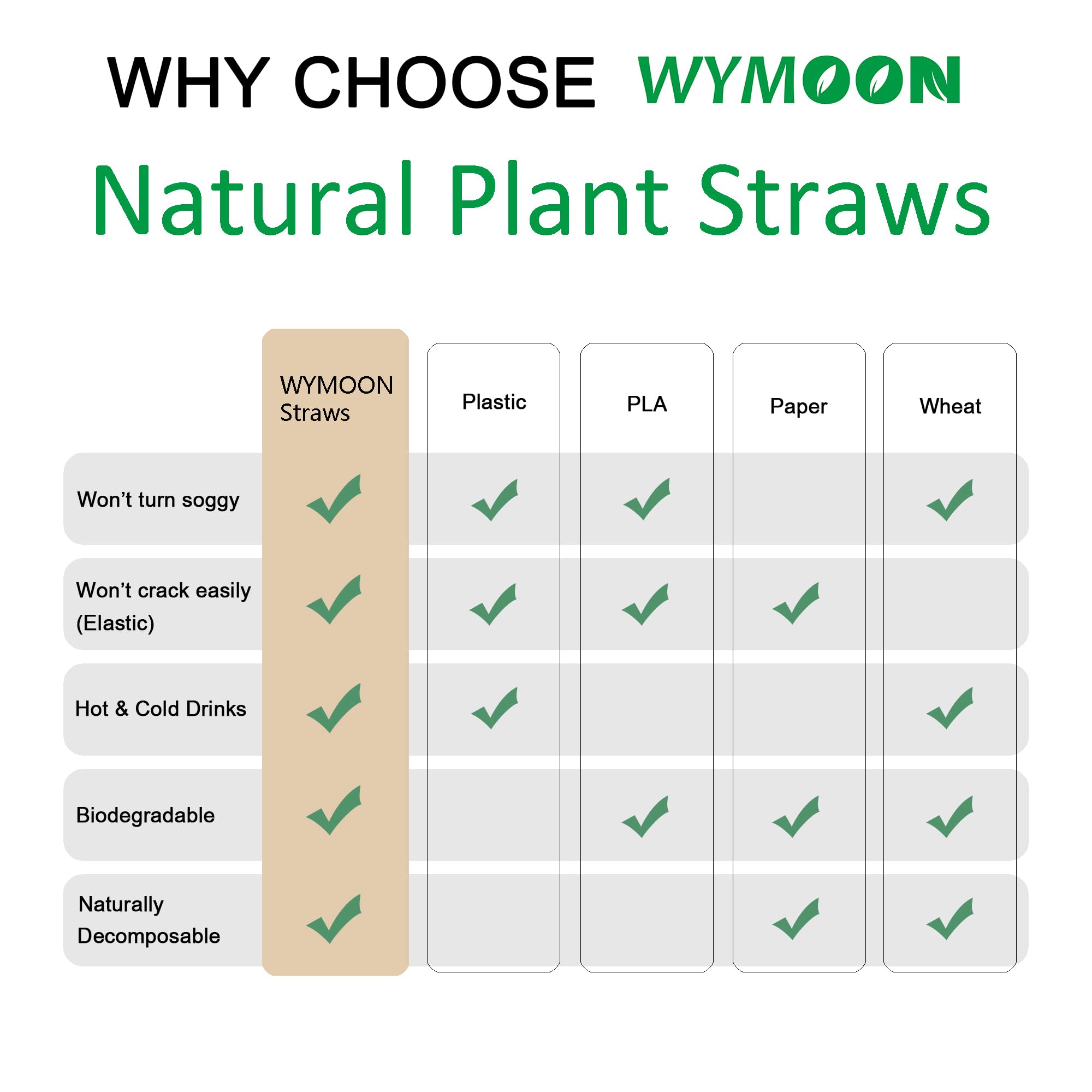 Biodegradable Straws made of Natural Plant | 200 PCS 7.8'' Compostable Eco-Friendly Drinking Straws Disposable | Durable for Hot & Cold Drinks - Image 7