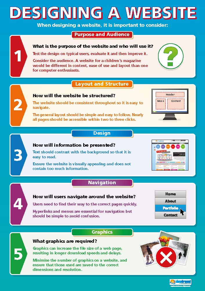 Daydream Education Designing a Website | ICT Posters | Laminated Gloss Paper measuring 850mm x 594mm (A1) | Computing Charts for the Classroom | Education Charts