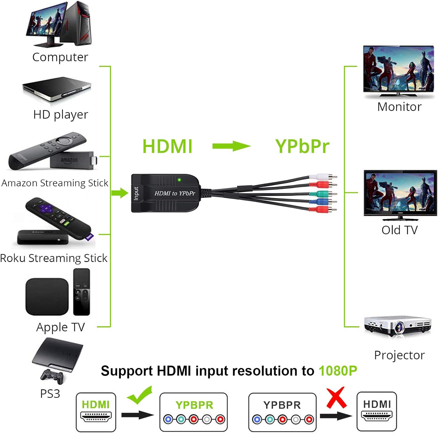 LiNKFOR 1080P HDMI to Component Converter Scaler HDMI to YPbPr Converter convert hdmi to component HDMI to video Converter HDMI to 5RCA RGB Converter for HDTV Box PC PS3 Fire stick Roku Blu-Ray DVD: Electronics