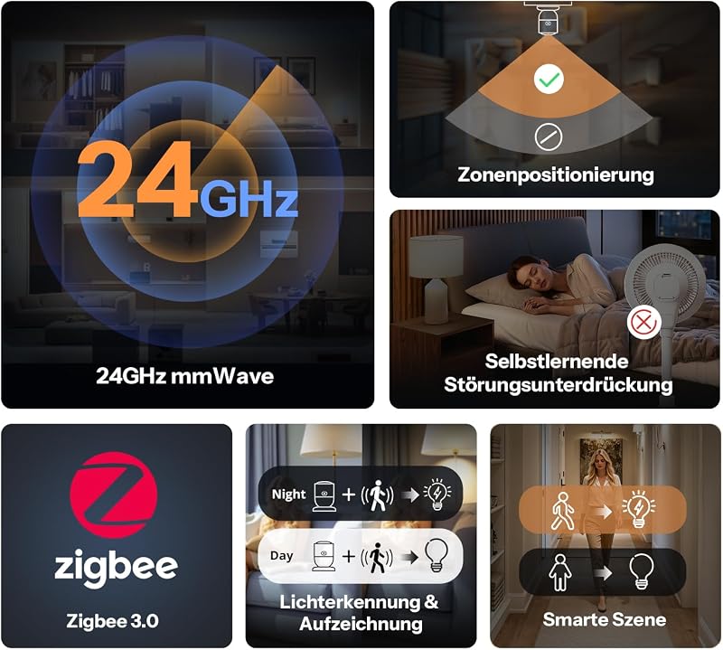 SNZB-06P24 Zigbee Präsenzmelder 24GHz, anwesenheitssensor mit Lichtsensor, Zonenerkennung, Adaptive Kalibrierung, Kompatibel mit Home Assistant, Alexa & SmartThings (Hub erforderlich)