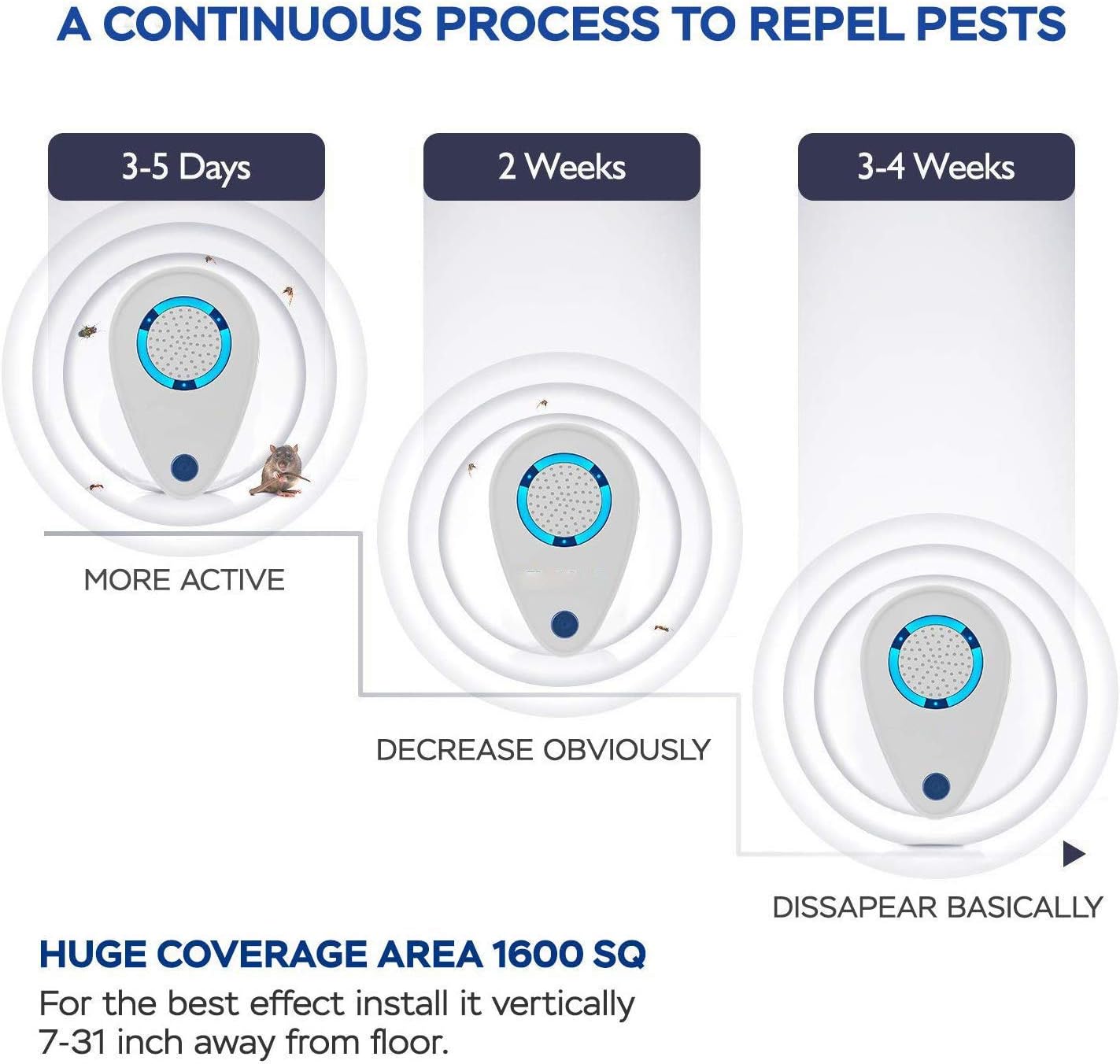 Ultrasonic Pest Repeller(4 Pack), 2021 Pest Control Ultrasonic Repellent, Electronic Repellant - Bug Repellent for Ant, Mosquito, Mice, Spider, Roach, Rat, Flea, Fly: Garden & Outdoor