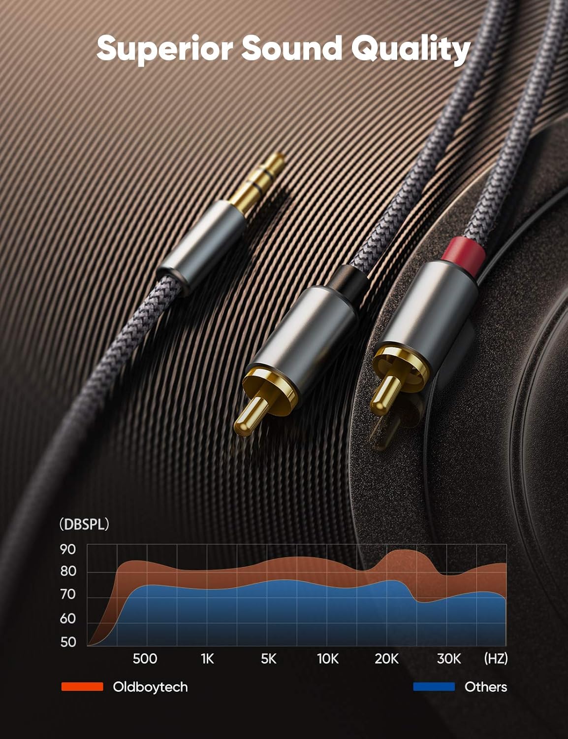 2 Pack RCA Cable, Oldboytech RCA to 3.5mm [8ft/2.4M, Hi-Fi Sound] Nylon-Braided RCA to AUX Audio Cable Compatible with DJ Controller Speaker Turntable TV Car Stereo Hi-Fi Amplifer Phone Gold-Plated: Industrial & Scientific
