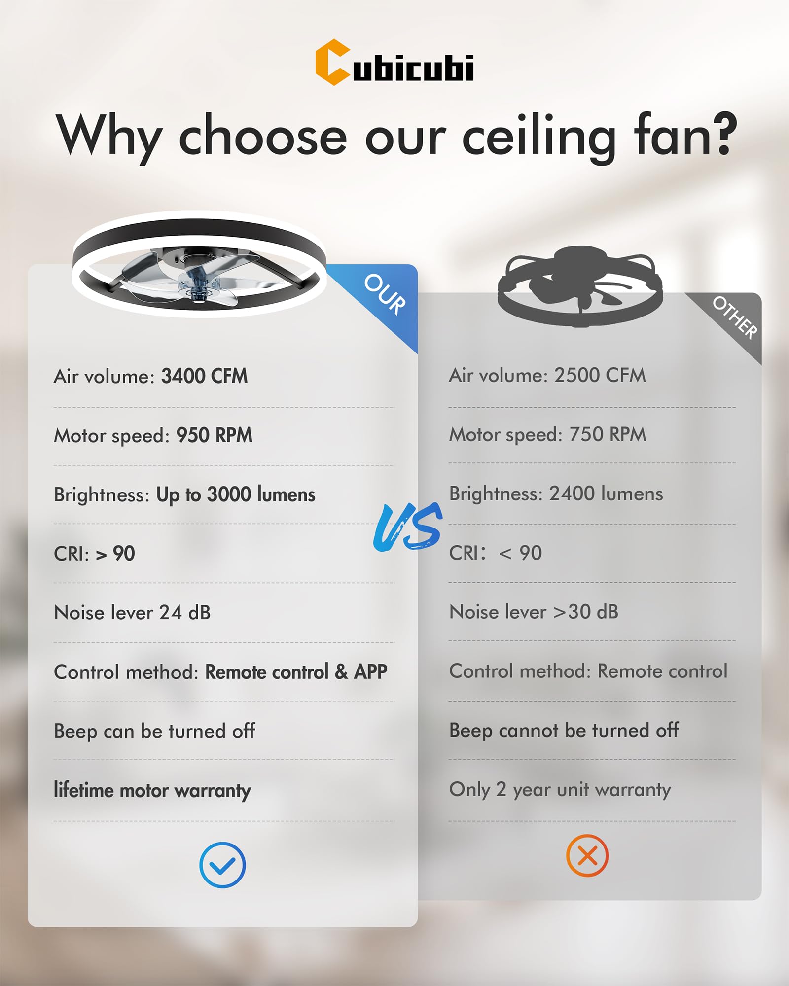 CubiCubi Modern Ceiling Fans, 20 Inch Black Ceiling Fan with Lights and Remote Control, APP, Fandelier with 6 Wind Speeds, Low Profile Ceiling Fans with Lights for Bedroom, Office
