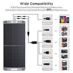 Callsun 100W Portable Solar Panel for Power