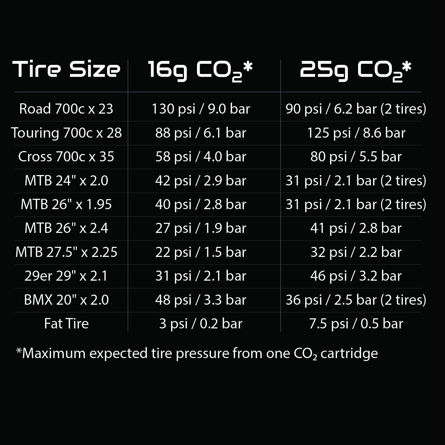 16 gram co2 cartridges psi