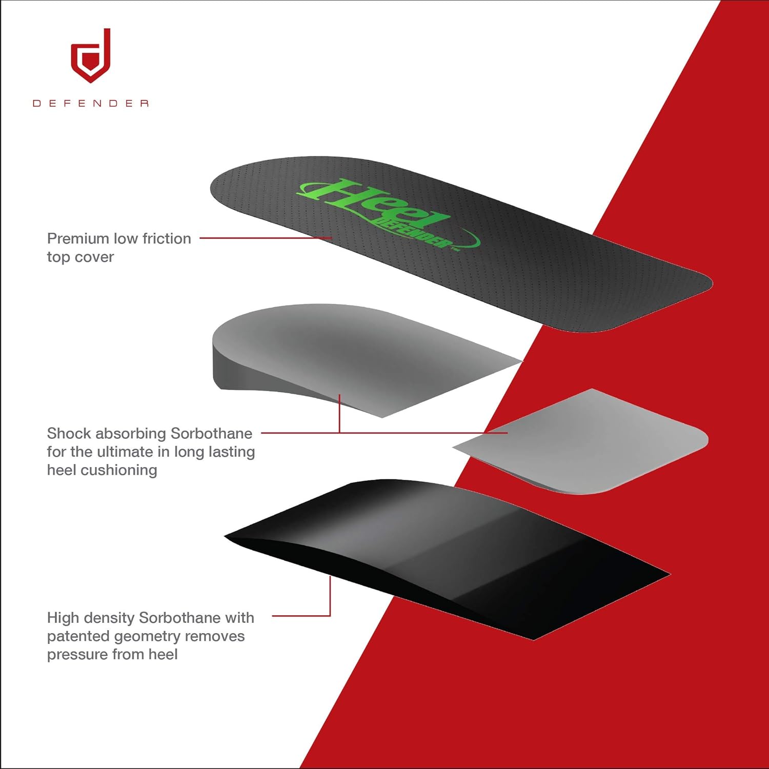 Heel Defender Heel Cups for Achilles Tendon Support | Plantar Fasciitis, Pain Relief Orthotics, Heel Inserts, Heel Cushions, Heel Cups for Men, Heel Cups for Women, Comfort Small: Health & Personal Care