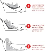 Skip Hop Moby Smart Sling Bathtub 3 Step PVC Free Phthalate Free White view 5