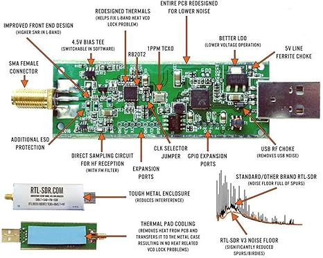 Zinniaya Rtl Sdr Blog V3 Rtl2832u 1ppm Tcxo Hf Biast Sma Software Aluminium Shielded Case Defined Radio R820t2 Tuner Amazon Co Uk Computers Accessories