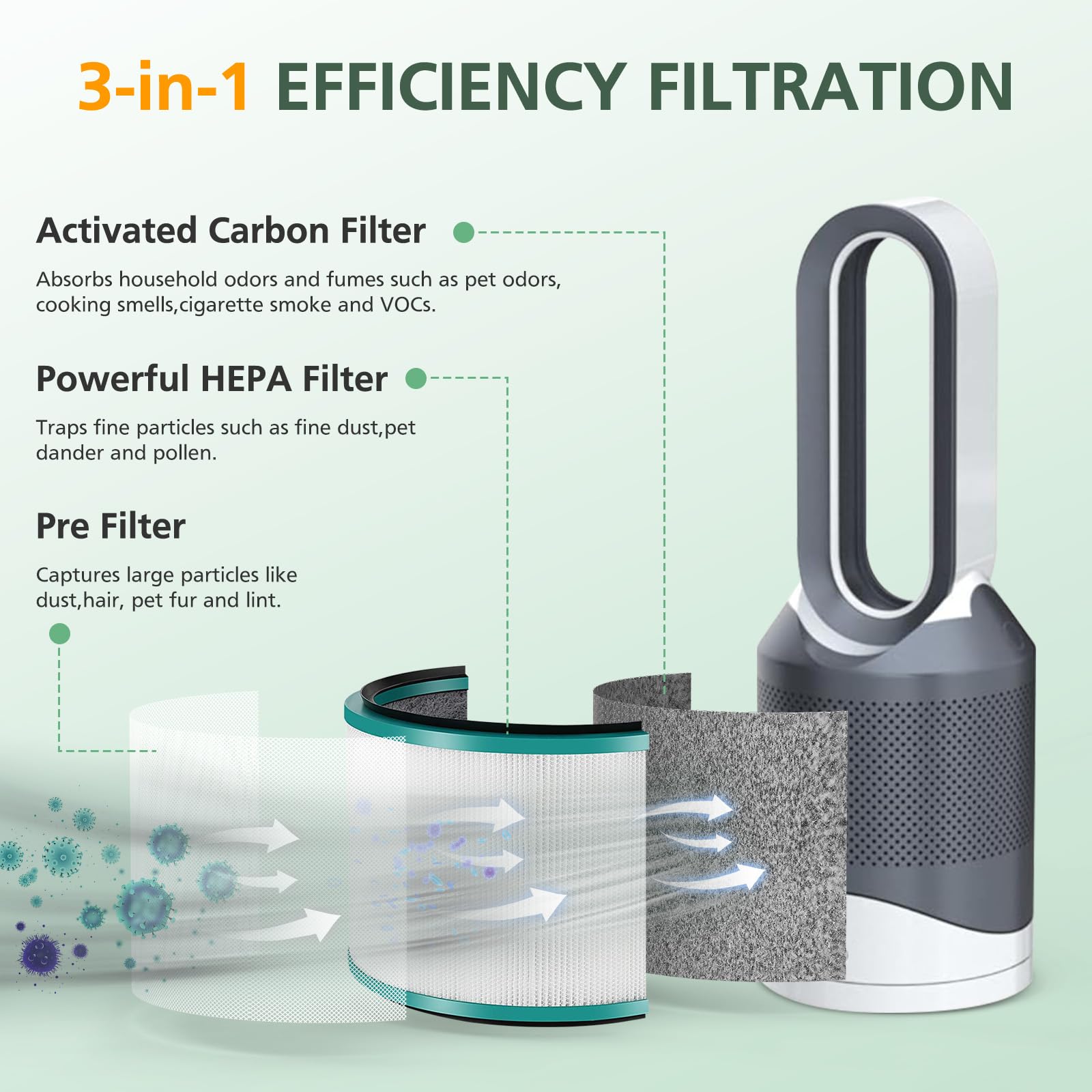 2 Pack HP01 HP02 HEPA Filter Replacement Compatible with Dyson HP01 HP02 DP01 DP02 Desk Purifiers, Replaces Part # 968125-03, Fit for Dyson Pure Hot Cool Link Air Purifier Filter