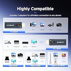 SVBONY TransAir1 Wireless HDMI Transmitter and