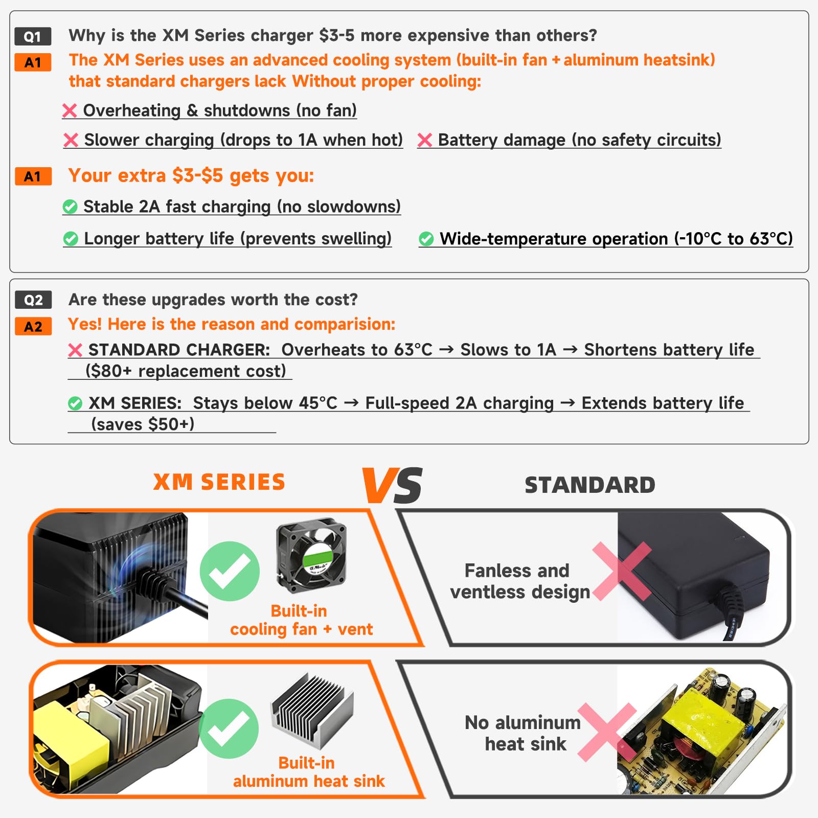 42V 2A Fast Charger for 36V Electric Scooter & Hoverboard – Compatible with Hover-1, Highlander, Dynamo, Helios, Hiboy S2 Pro, KS4, Gotrax – Lithium-Ion Battery Charger for Self-Balancing Scooters