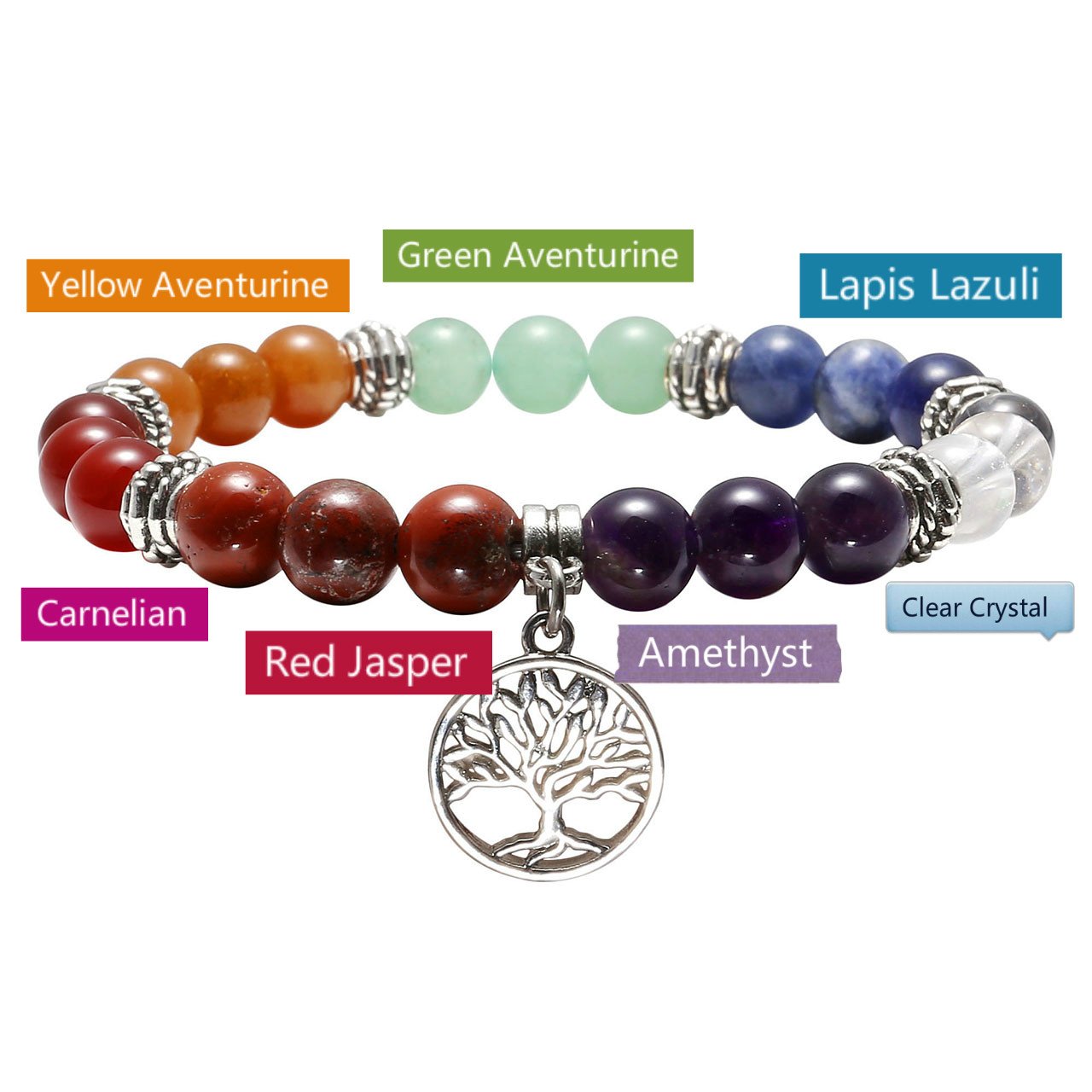 Top Plaza 7 Chakra Healing Bracelet Real Stones Yoga Meditation Mala Bead Bracelets for Women, Pack of 3