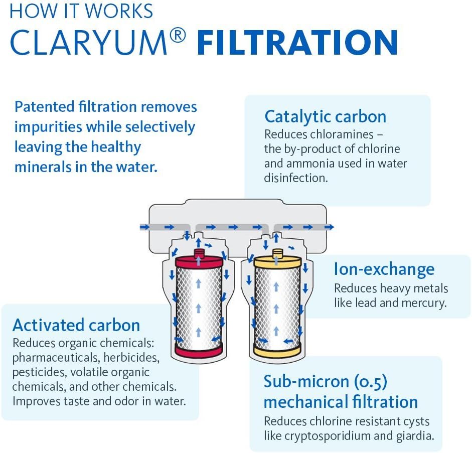 Aquasana 2-Stage Under Sink Water Filter System with Chrome Faucet - Undersink Water Filtration Systems - 