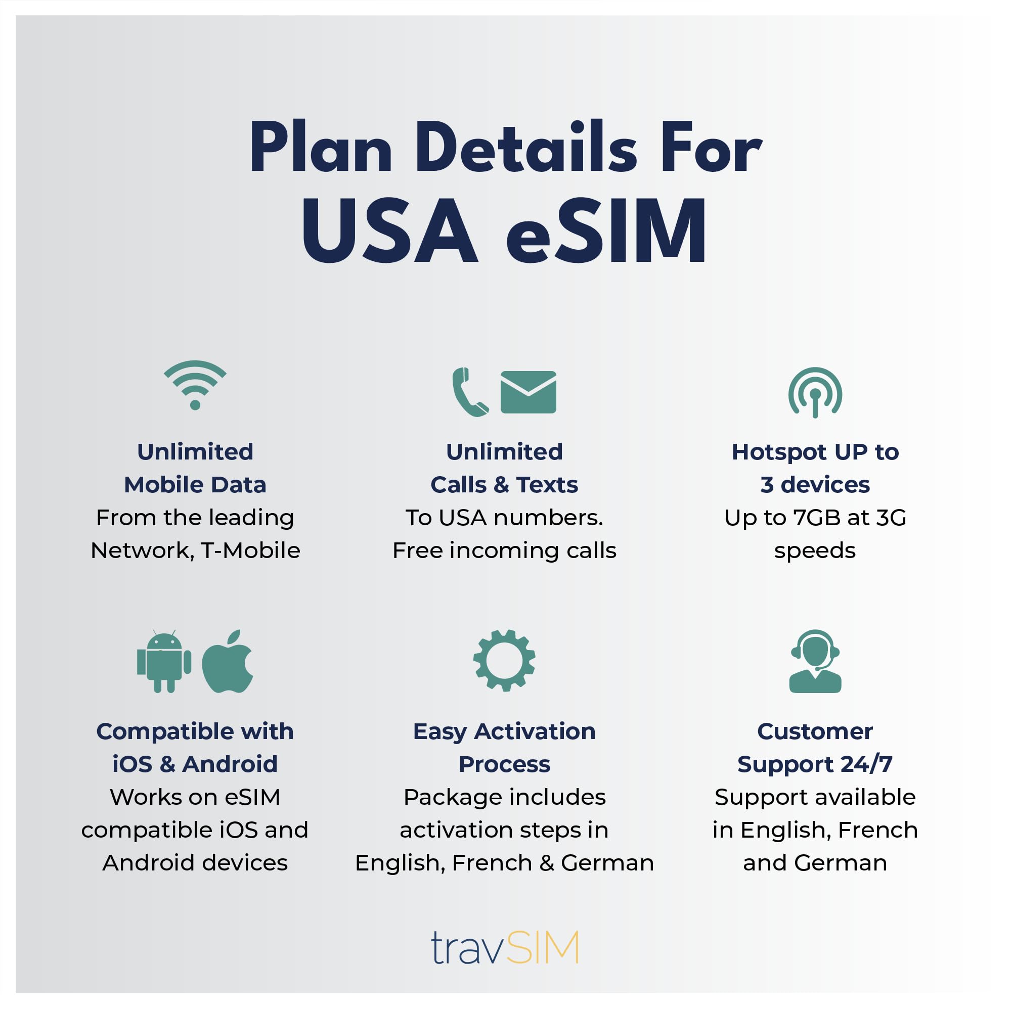 travSIM eSIM USA | Unlimited Data, Calls & Texts in The USA | USA e sim uses T-Mobile Network | e SIM Card USA Works on e-SIM Compatible iOS & Android Devices | eSIM USA Plan Valid for 21 Days