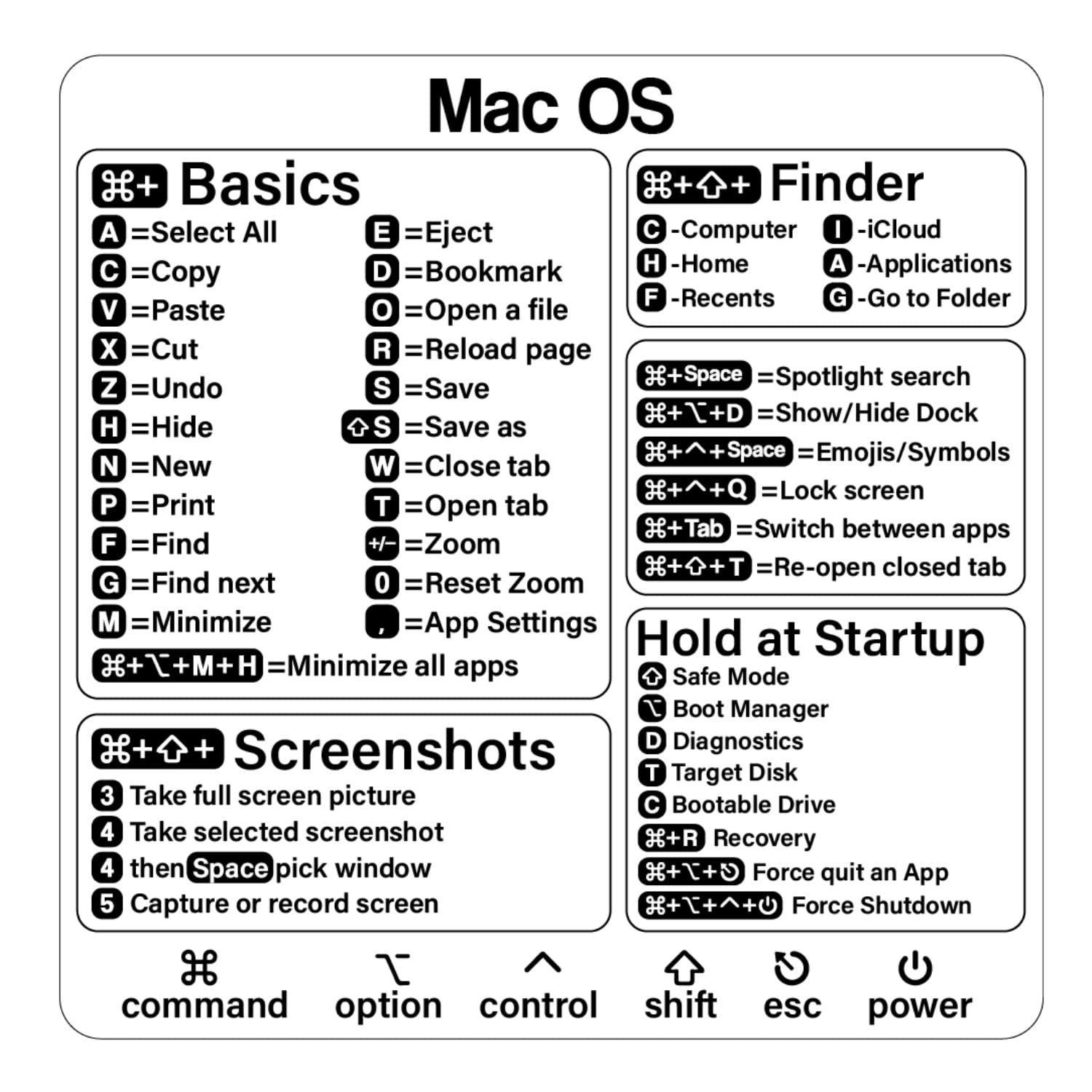 Mac Shortcut Sticker - Mac OS Shortcuts Sticker
