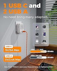 TESSAN Israel Adapter Plug 2 Pack, 7 in 1 US to