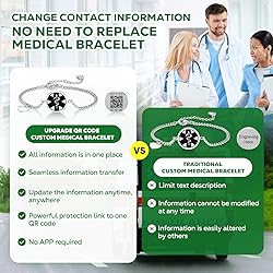 Theluckytag Upgraded Medical Bracelets Men Women