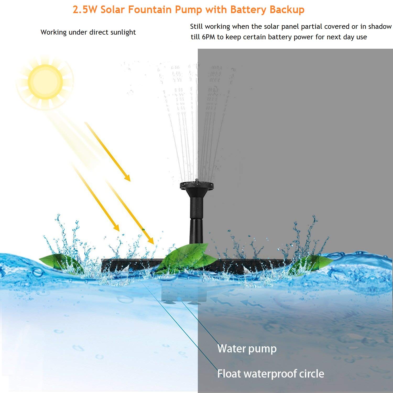 OriFiil 2.5W Solar Water Fountain with Battery Backup,Floating Solar Powered Water Feature Pump for Garden Pond/Pool,Bird Bath - 2019 New Upgraded
