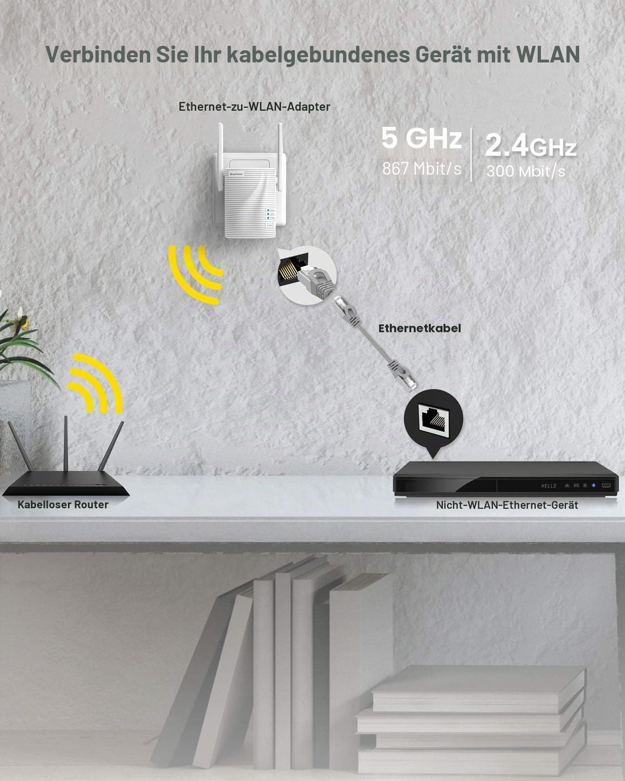 BrosTrend 1200Mbit/s WLAN Bridge, LAN zu WLAN Adapter 5GHz/2.4GHz, Wireless Bridge Konvertiert RJ45 Anschluss auf Wireless, für Drucker, PC, IP Kamera, PS5, Xbox (Nicht für Magenta-TV) 2