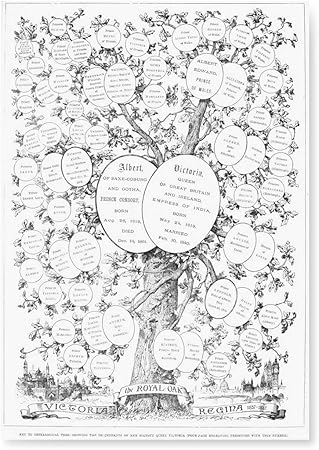 Queen Victoria Family Tree