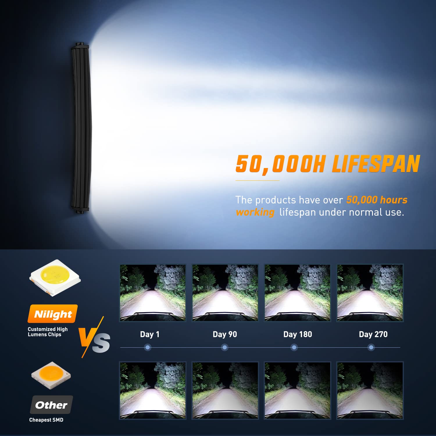 Mua Nilight 33 Inch LED Light Bar 256 LED Chips 9860LM Curved Triple ...