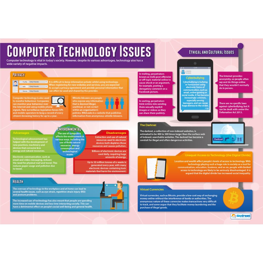 Daydream Education Computer Technology Issues | Computer Science Posters | Gloss Paper measuring 850mm x 594mm (A1) | STEM Posters for the Classroom | Education Charts